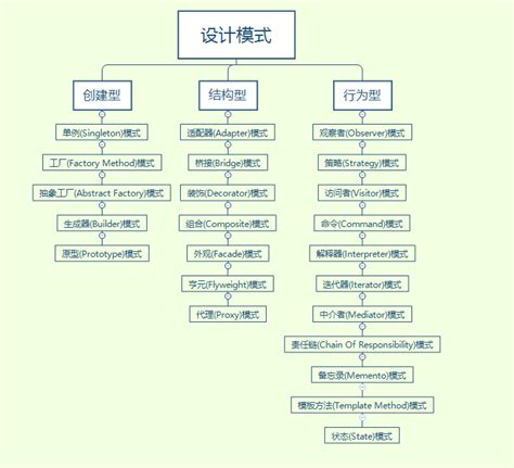 設計屬性|認識設計模式，提升你程式的可利用性